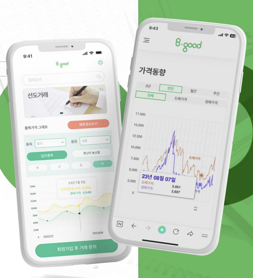 Nền tảng dự báo sinh trưởng, vụ mùa và giá cả nông sản Bgood AI Agent