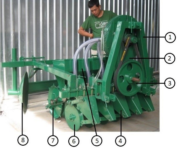 Hệ thống thiết bị cơ giới hóa cây đậu phộng