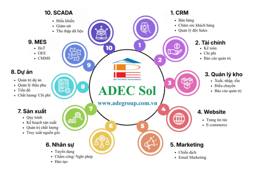 Phần mềm chuyển đổi số MES/ERP ADEC Sol